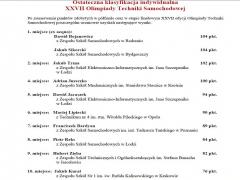 XXVII Olimpiada Techniki Samochodowej
